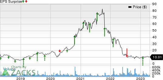 Snap Inc. Price and EPS Surprise