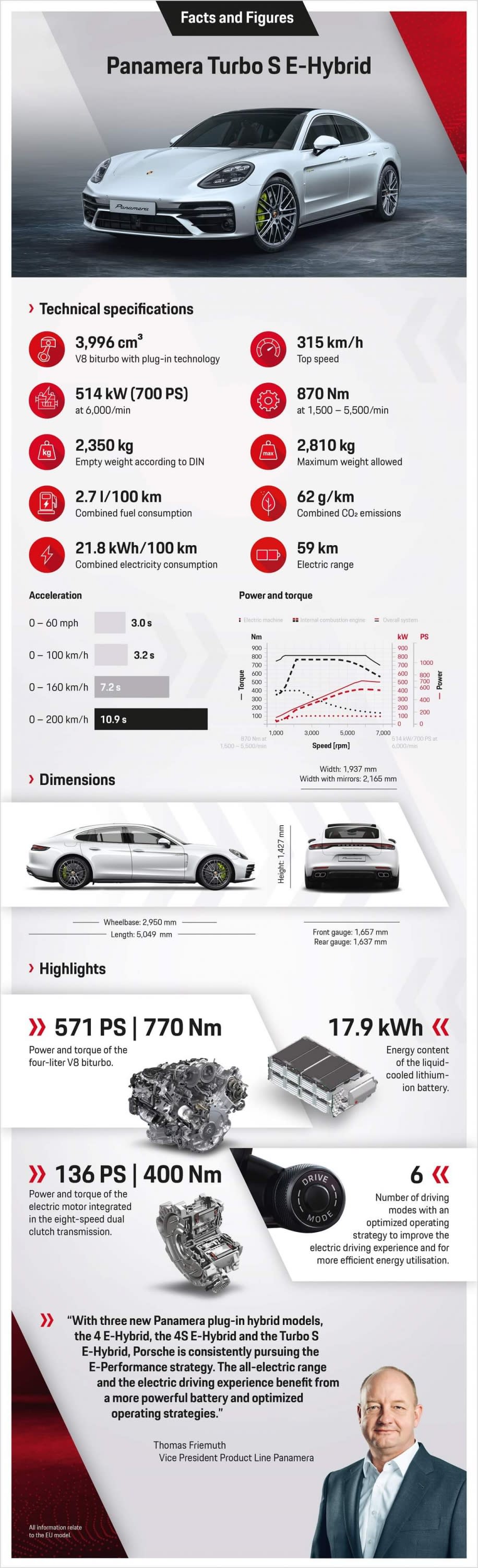 Porsche_Panamera_Turbo_S_E-Hybrid_Facts_and_Figures_fine.jpg