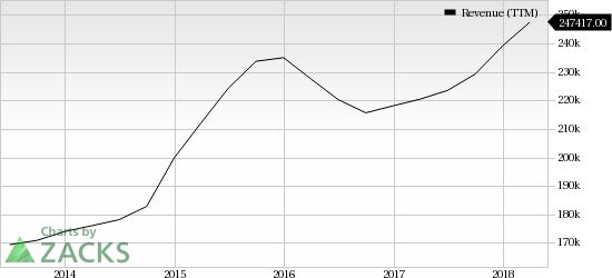 Apple Inc. (AAPL) Likely to Adopt OLED Technology in 2019 iPhone Models