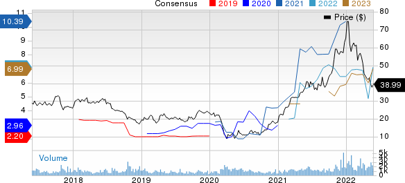 Customers Bancorp, Inc Price and Consensus