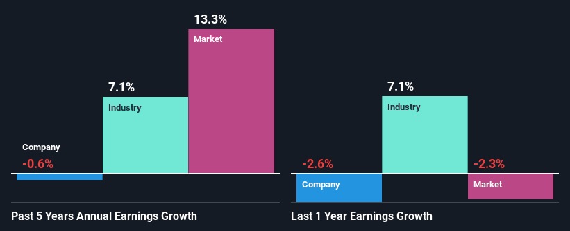 past-earnings-growth