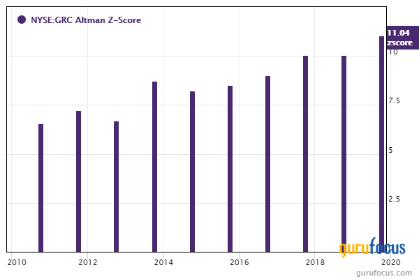 4 Russell 2000 Companies With High Financial Strength