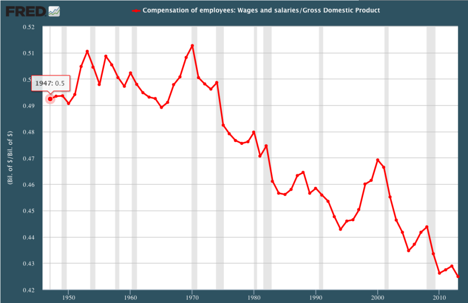 Wages