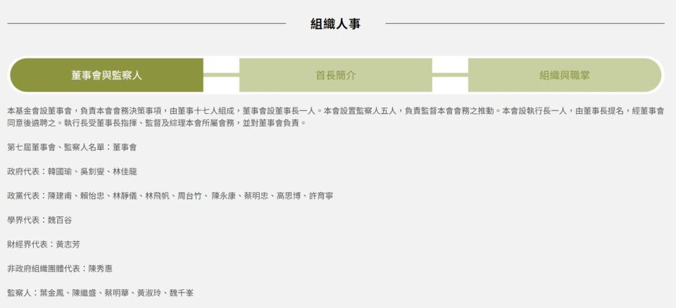 民主基金會悄悄更新官網組織人事，將前立委羅致政從政黨代表名單移除。（翻攝自民主基金會官網）