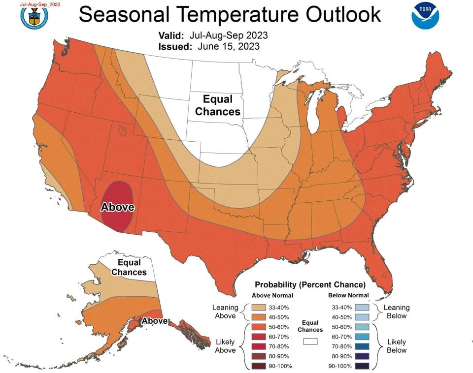 The national temperature outlook for the months of July, August and September. Most of the U.S. should see a warmer-than-average summer, especially along the East and West Coasts and across the southern tier of the nation, forecasters say.