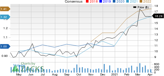 Bridgewater Bancshares, Inc. Price and Consensus