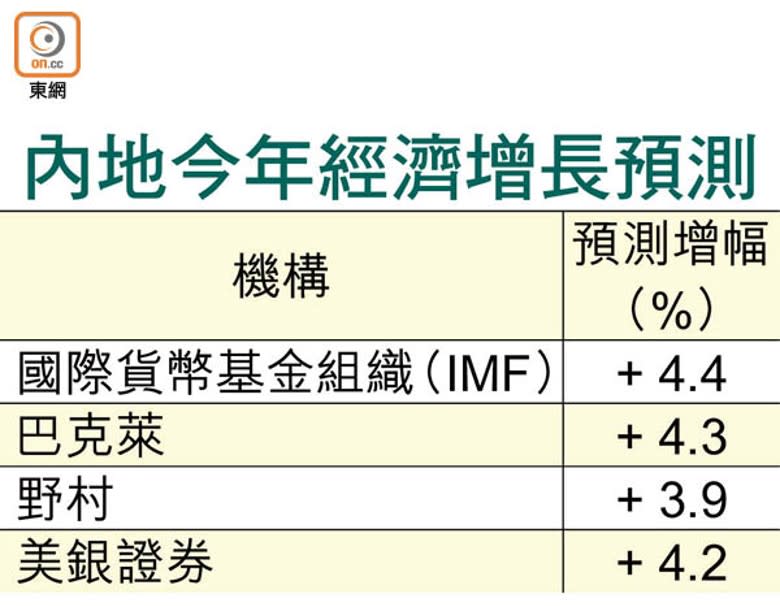 內地今年經濟增長預測