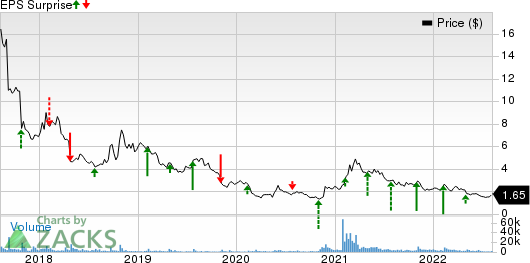 trivago highest stock price