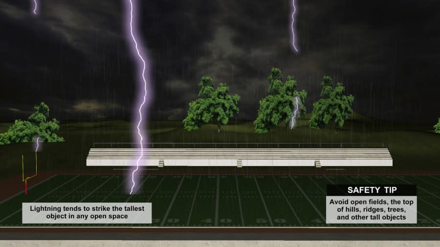 Weather Flash: Protecting yourself when lightning strikes