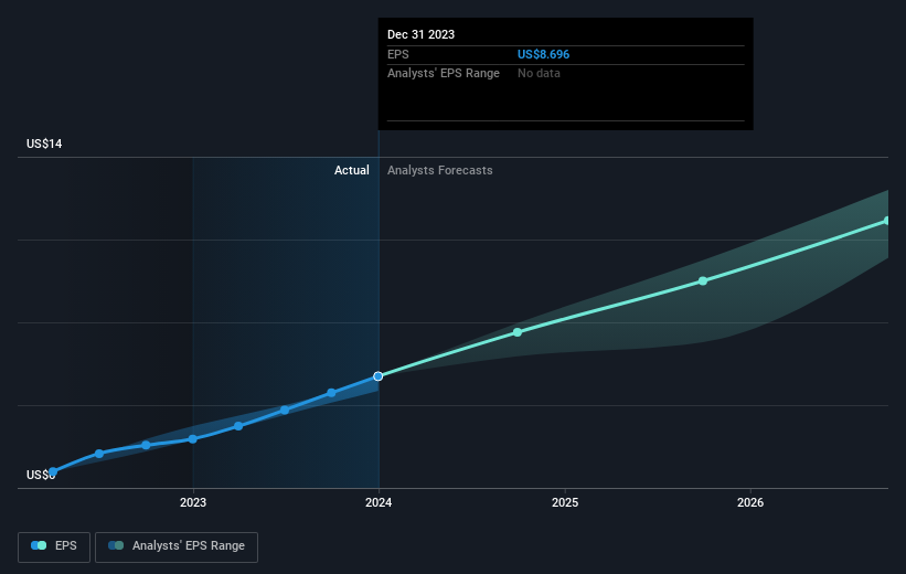 earnings-per-share-growth