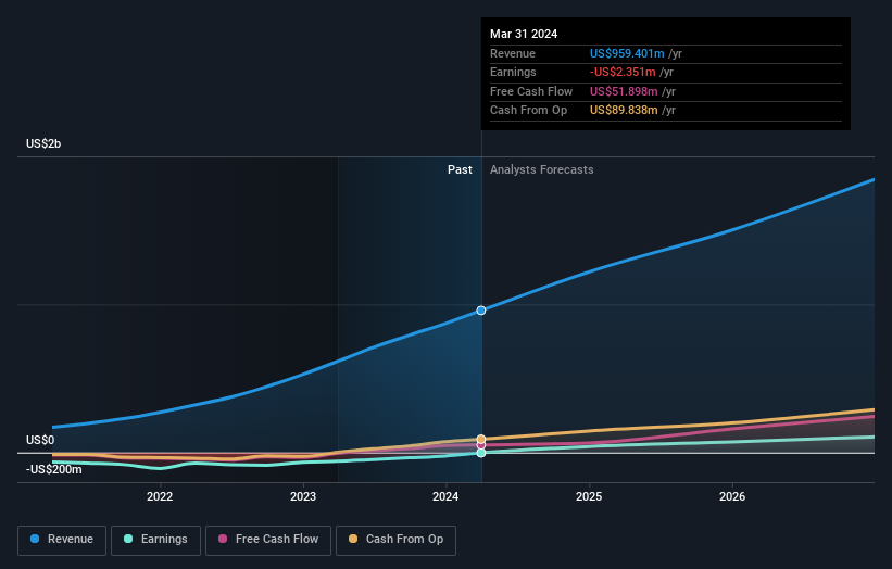 earnings-and-revenue-growth