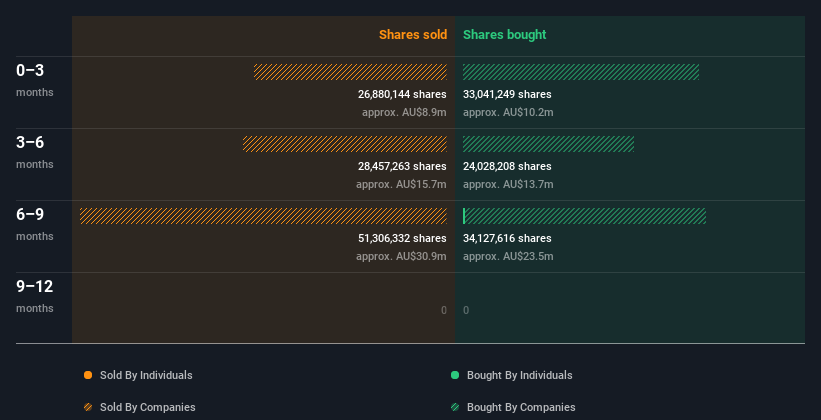 insider-trading-volume