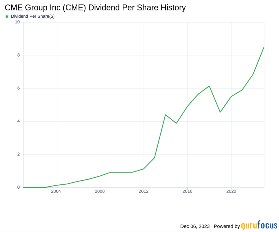 CME Group Inc's Dividend Analysis