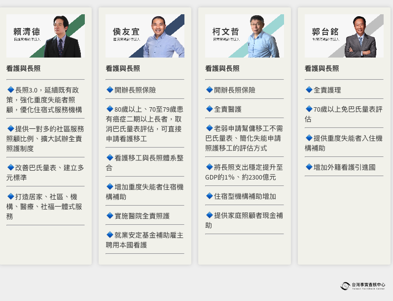 （查核中心選舉議題專區製圖）