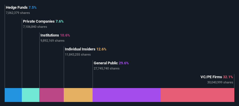 ownership-breakdown