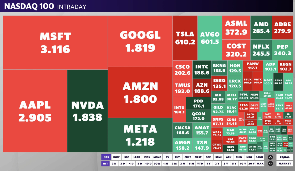 Nvidia surpassed Amazon in market cap on Monday, as the chip maker's rally extended .