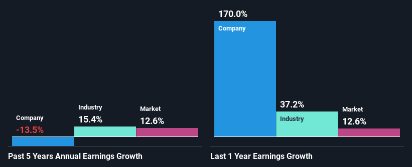 past-earnings-growth