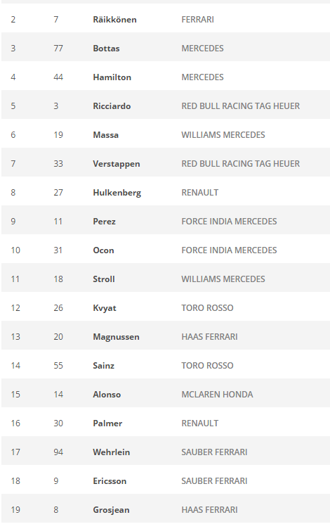 Starting grid at the Russian GP - Credit: Formula1.com