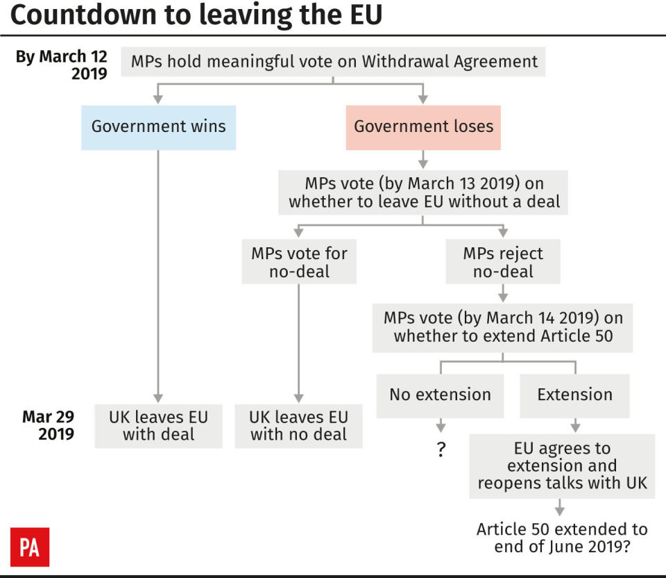 The countdown's on (PA Graphics)