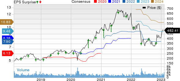 IDEXX Laboratories, Inc. Price, Consensus and EPS Surprise