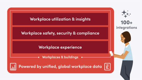 releases workplace safety update