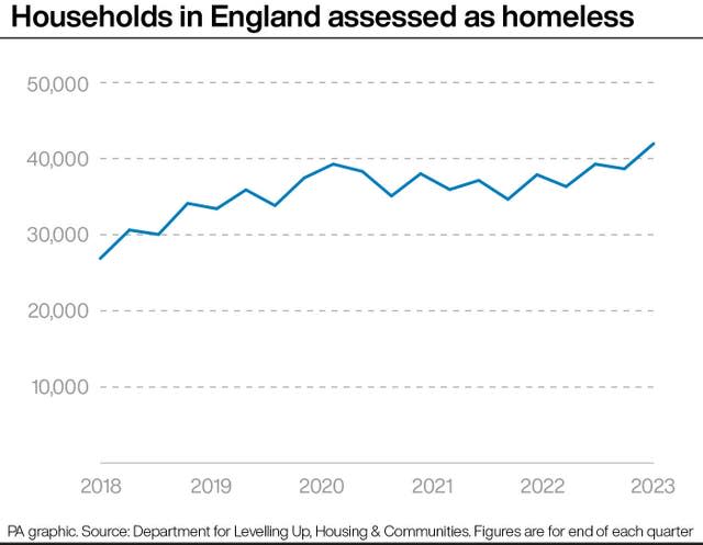 POLITICS Homelessness