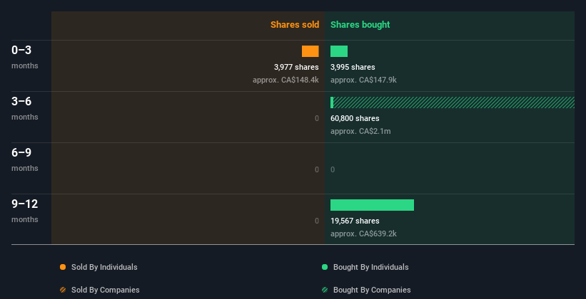 insider-trading-volume