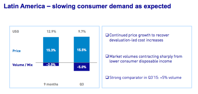 Unilever-Latam-Q3-2016