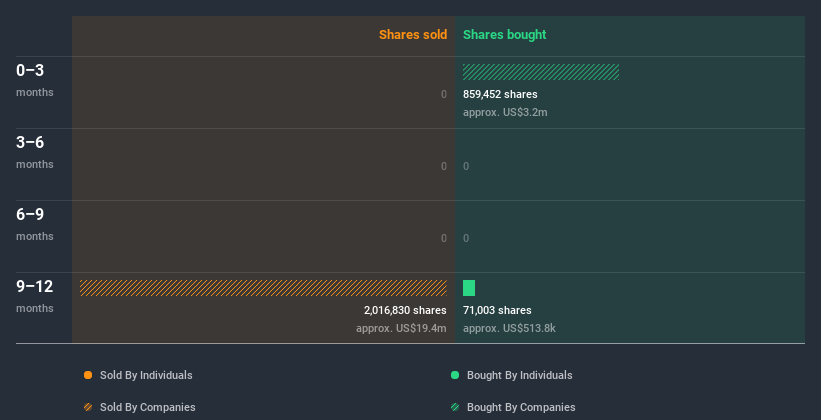 insider-trading-volume