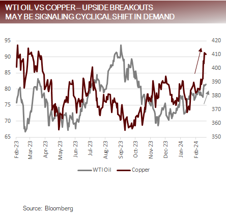 Resetting Interest Rate Expectations