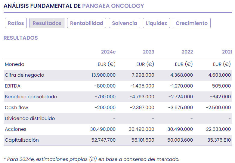 Pangaea se centra en integrar, consolidar y aflorar el valor tecnológico de su nuevo tamaño