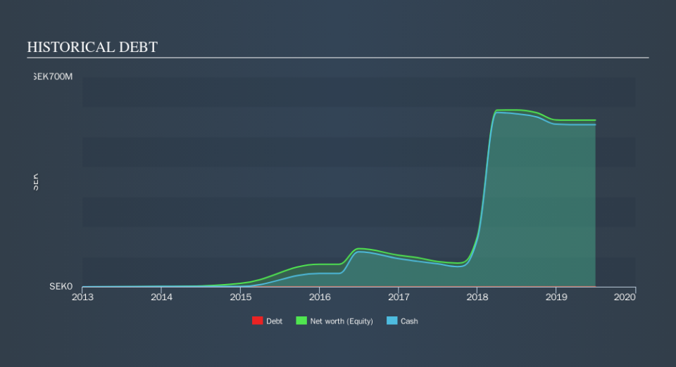 OM:IBT B Historical Debt, October 20th 2019