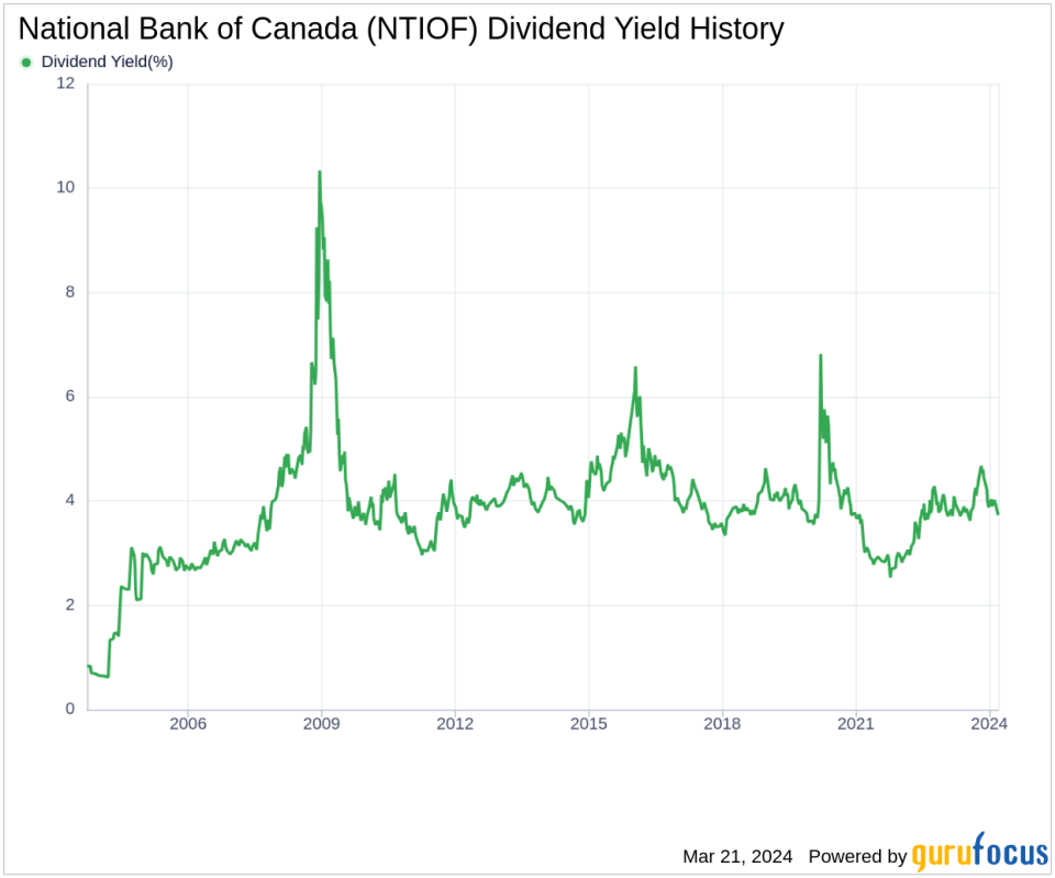 National Bank of Canada's Dividend Analysis