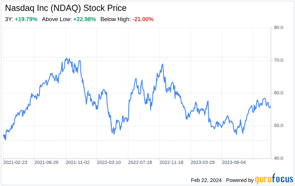 Decoding Nasdaq Inc (NDAQ): A Strategic SWOT Insight