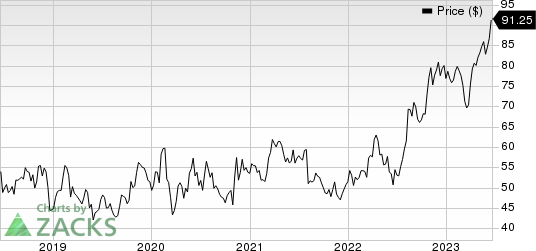 Cardinal Health, Inc. Price