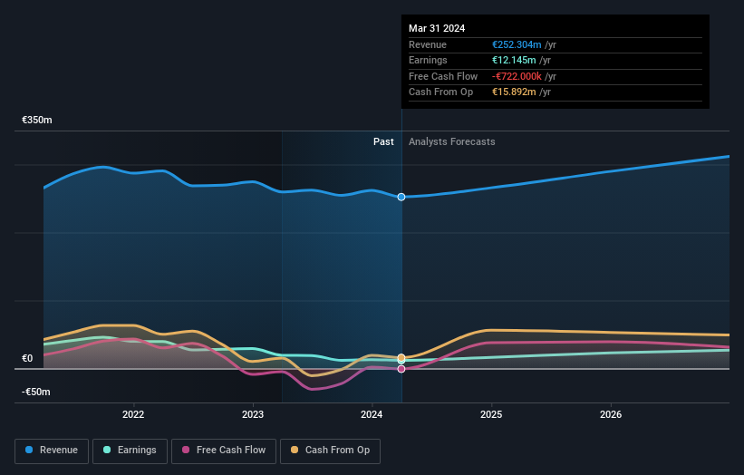 XTRA:SBS Earnings and Revenue Growth as at Jul 2024