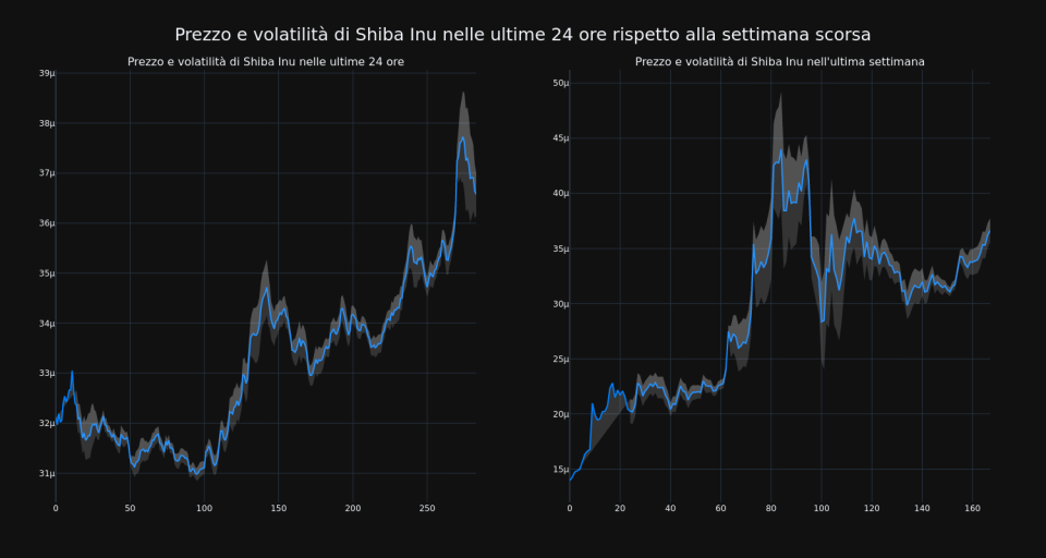 price_chart