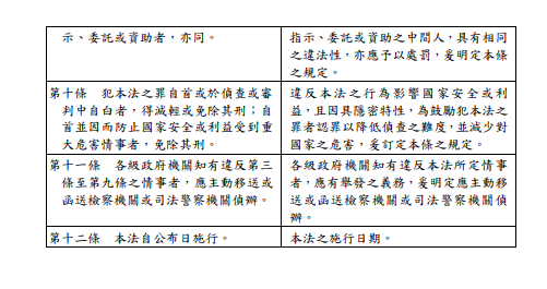  民進黨立法院黨團公布《反滲透法》草案，取代日前引發爭議的「中共代理人」修法。（民進黨團提供）