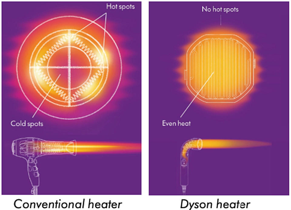 Il nuovo asciugacapelli leggero “Supersonic r” di Dyson assomiglia molto a un telescopio