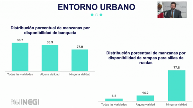 En México, más de un millón de vialidades no tienen rampas para sillas de  ruedas