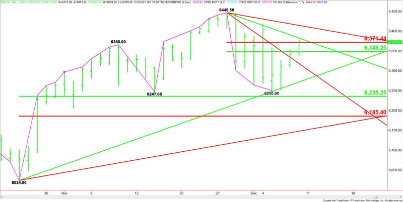 E-mini NASDAQ-100 Index