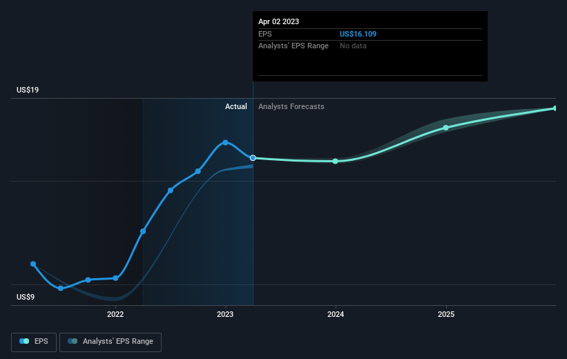 earnings-per-share-growth