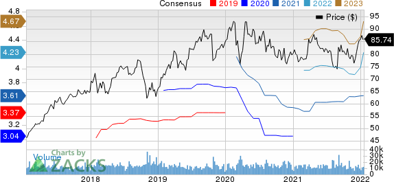 Baxter International Inc. Price and Consensus