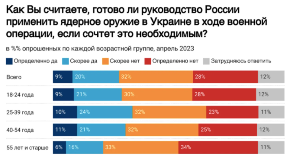 <span class="copyright">www.levada.ru</span>