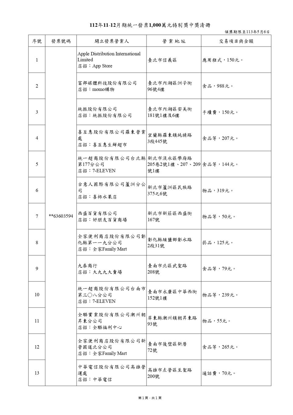 112年11-12月期統一發票千萬元特別獎中獎清冊。圖／財政部提供