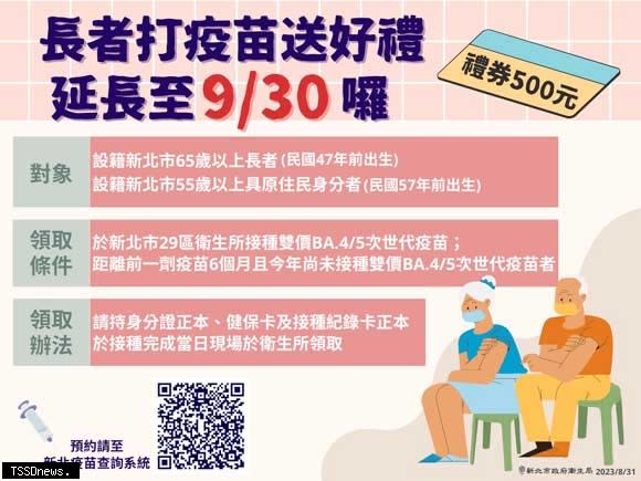 新北市長者疫苗接種專案發放禮券五百元延長至九月三十日止。（圖：新北衛生局提供）