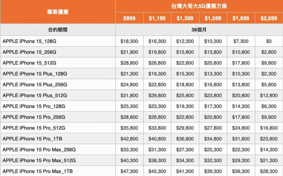 蘋果iPhone 15電信手機資費