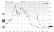 Price, Consensus and EPS Surprise Chart for CRNC