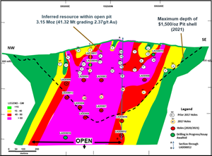 Adumbi Deposit Longitudinal Section Looking Northeast with Drill Hole Grade (g/t) x True Thickness (Metre) Product Contours