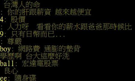 PTT鄉民問卦「有什麼東西比以前便宜」，結果 「人命」引起的迴響最大。（圖／取自PTT八卦版）